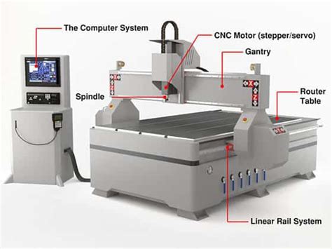 most popular cnc machines